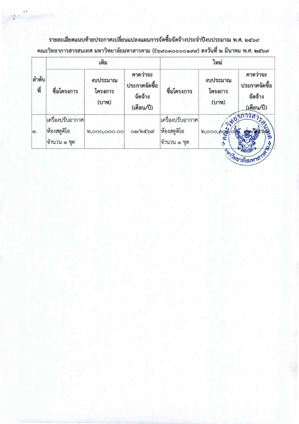 ประกาศ เรื่องเปลี่ยนแปลงแผนการจัดซื้อ 2569