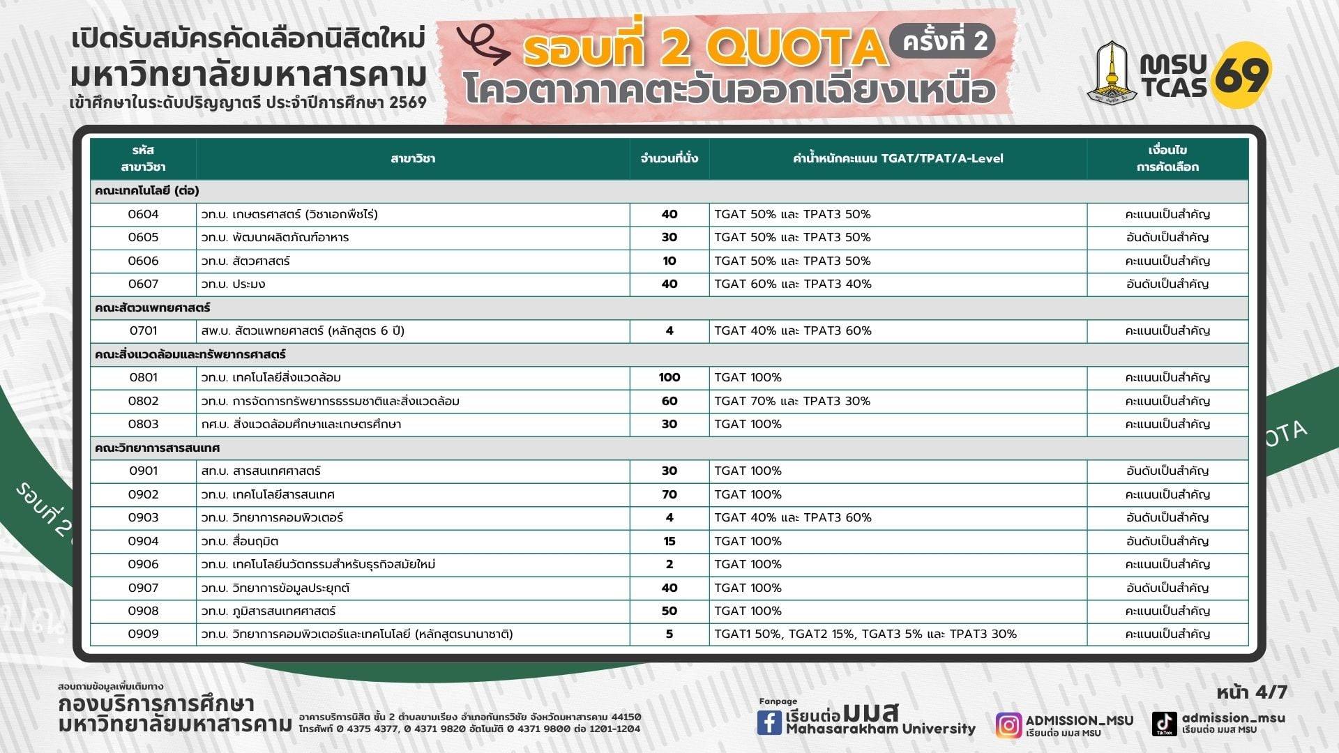 คณะวิทยาการสารสนเทศ มหาวิทยาลัยมหาสารคาม เปิดรับสมัครนิสิตใหม่ ปีการศึกษา 2569