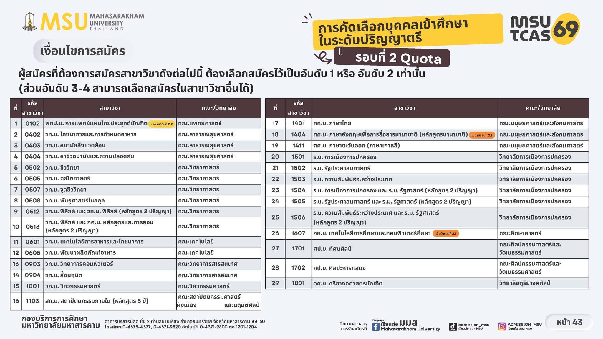 คณะวิทยาการสารสนเทศ มหาวิทยาลัยมหาสารคาม เปิดรับสมัครนิสิตใหม่ ปีการศึกษา 2569