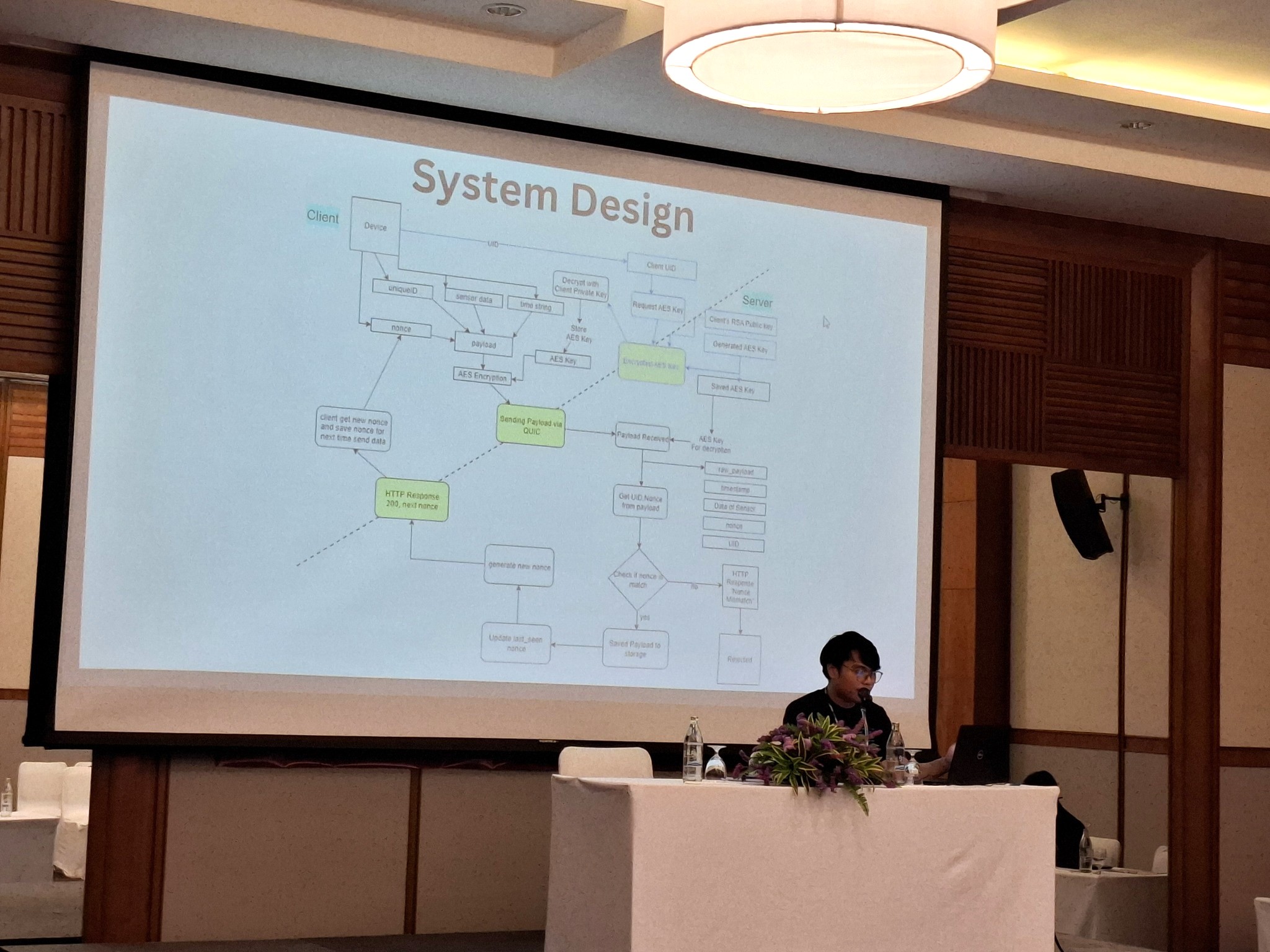 เก็บตกภาพบรรยากาศเวทีสากล สู่ความภาคภูมิใจของนักวิจัยรุ่นใหม่ ที่ได้เข้าร่วมนำเสนอผลงานวิจัยในเวทีนานาชาติ ในการประชุมวิชาการ ECTI DAMT & NCON 2026
